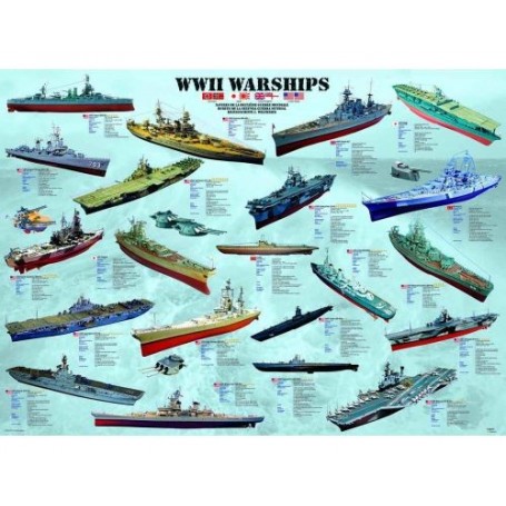 Puzzle Eurographics WW II Los buques de guerra de 1000 Piezas - Eurographics