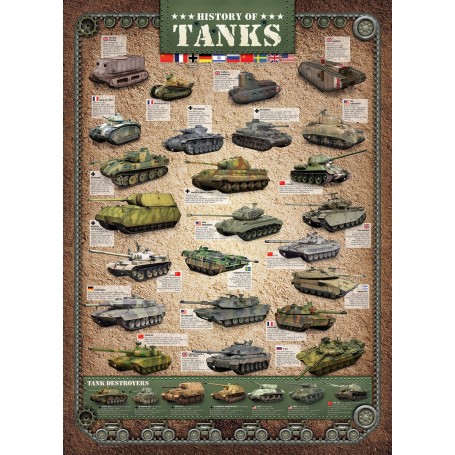 Puzzle Eurographics Historia de los tanques de 1000 Piezas - Eurographics