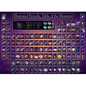 Puzzle Eurographics Tabla Periódica Ilustrada 1000 Piezas Puzzle Eurographics Tabla Periódica Ilustrada 1000 Piezas Eurographics - 1