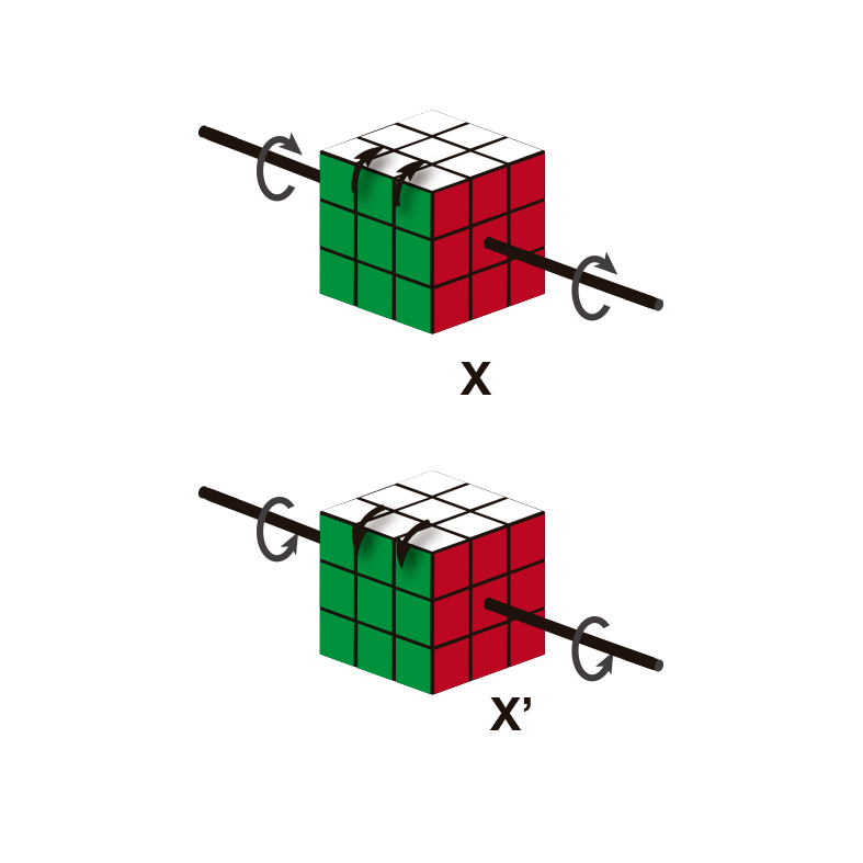 Notación para el de Rubik - kubekings