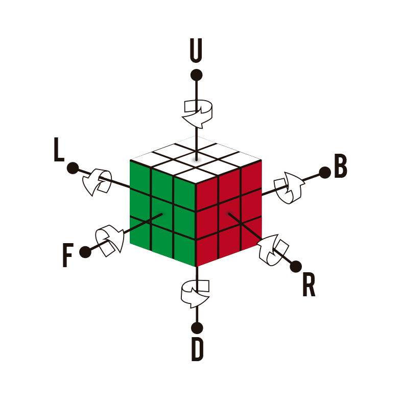 Majestuoso celos Puno Aprende a resolver el Cubo de Rubik 3x3 con el MÉTODO MÁS SENCILLO
