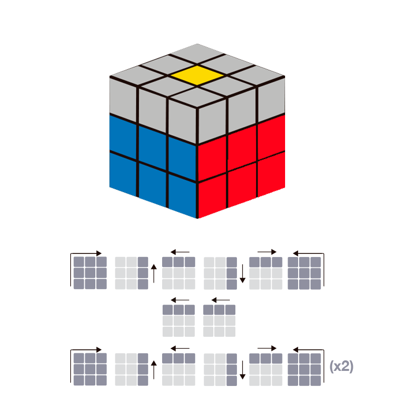 F R U R’ U’ F’ —- U2 —- F R U R’ U’ F’ (x2)